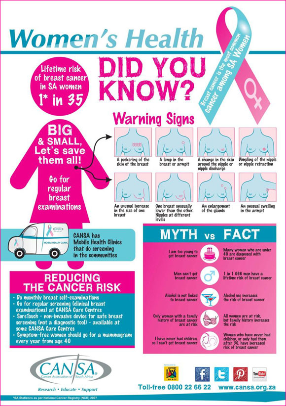 All You Need To Know About Endometriosis Vuk uzenzele