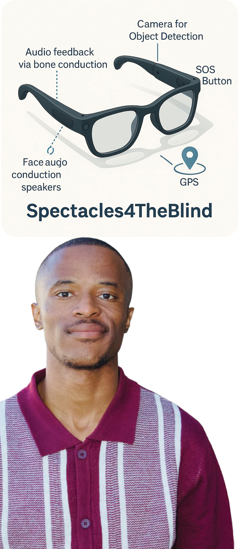Elihle Stali, mohlahisi wa Spectacles4TheBlind SA o bontsha ka diborele tsa hae tse sebedisang AI ho thusa batho ba nang le bothata ba pono hore ba kgone ho itsamaela ka bolokolohi. Bonono bona ba hae bo tla ka nako eo Afrika Borwa e ketekang Kgwedi ya Naha ya Saense e ketekwang ka kgwedi ena ya Phupu tlasa lepetjo le reng "Saense, Thekenoloji le Boqapi ke tsa Bohle." Setshwantsho: Se fanwe.