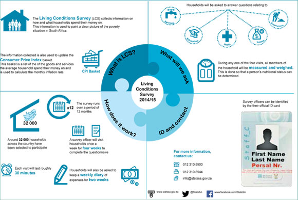 Living Conditions Survey 2014/2015